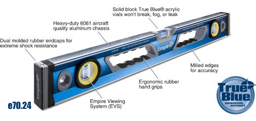 Level diagram