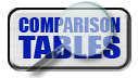 Comparison Tables