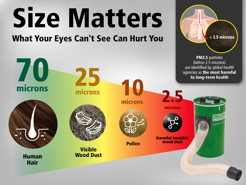 Why microns matter more than marketing