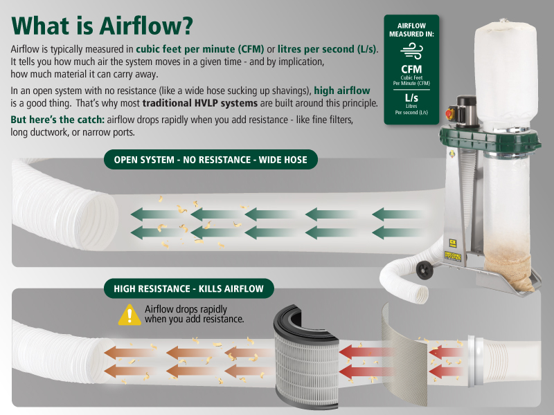 1,200 CFM sounds impressive. Here's why it might not protect you.