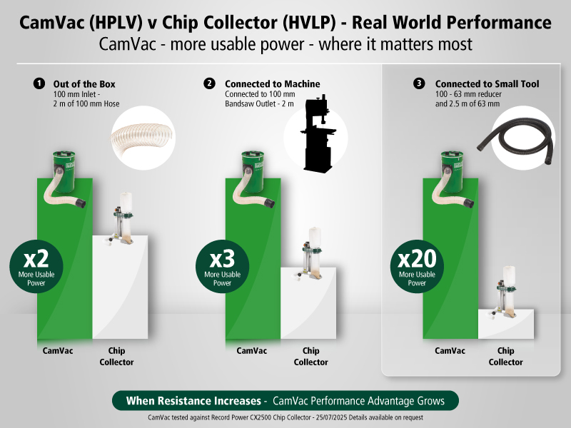 HVLP vs HPLV: two letters swapped, two very different machines