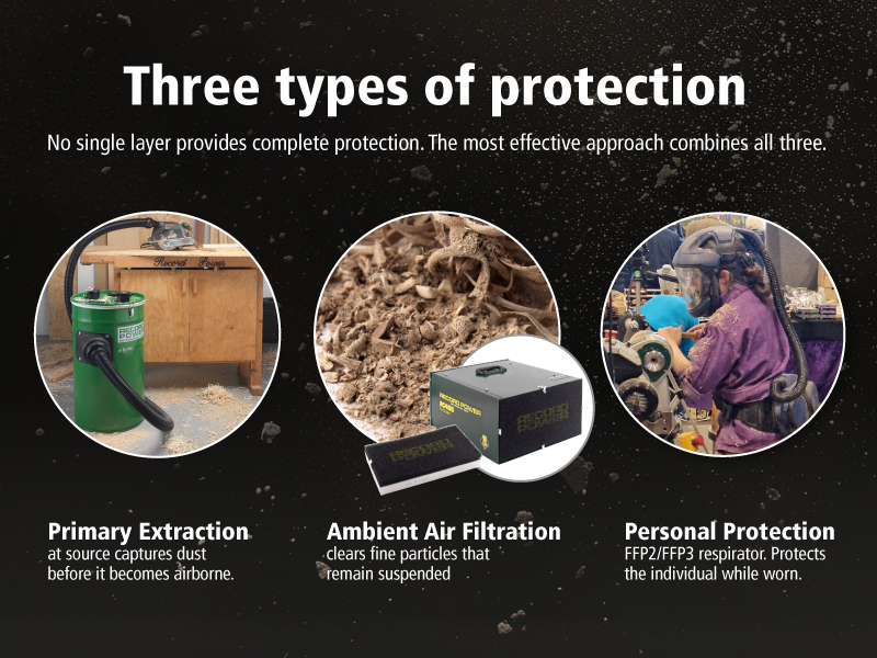 How to actually choose the right dust extractor for your workshop