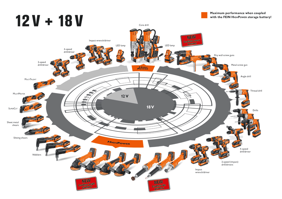 Fein 12V + 18V tools diagram