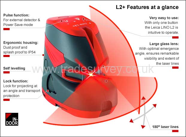 L2 PLUS at a glance