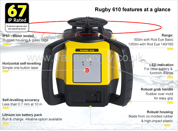 leica-rugby-610-at-a-glance