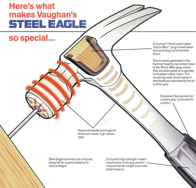 Steel Eagle Diagram